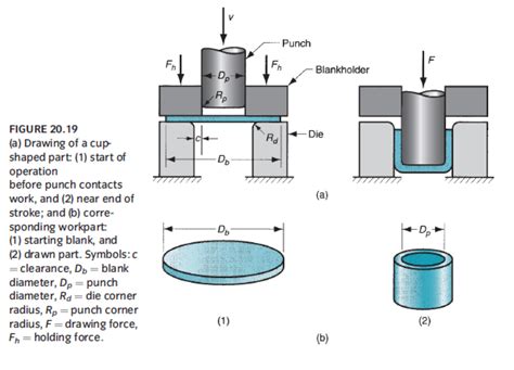 sheet metal work definition|working with sheet metal basics.